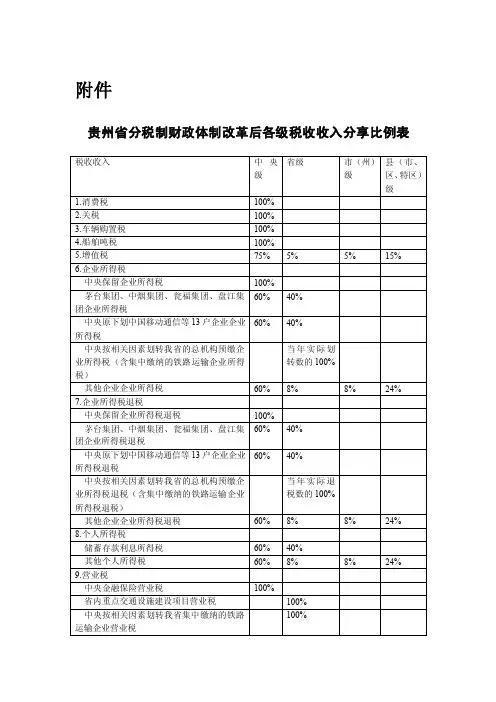 贵州省分税制财政体制改革后各级税收收入分享比例表