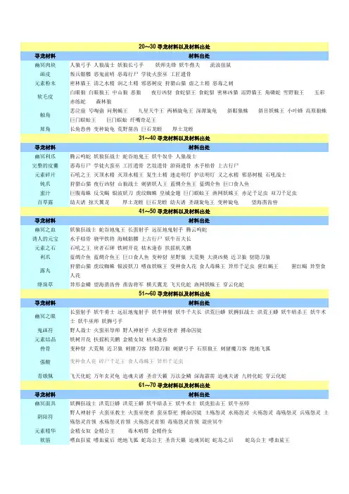 完美世界国际版寻龙材料