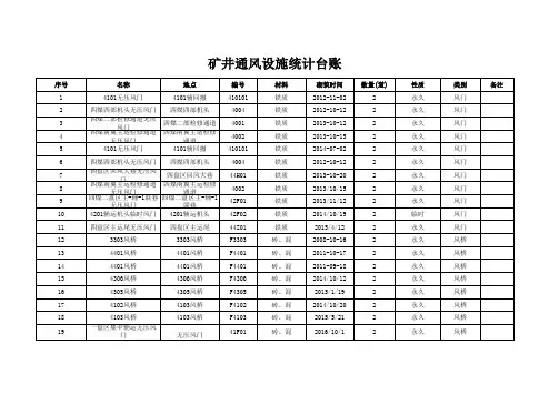 矿井通风设施统计台账