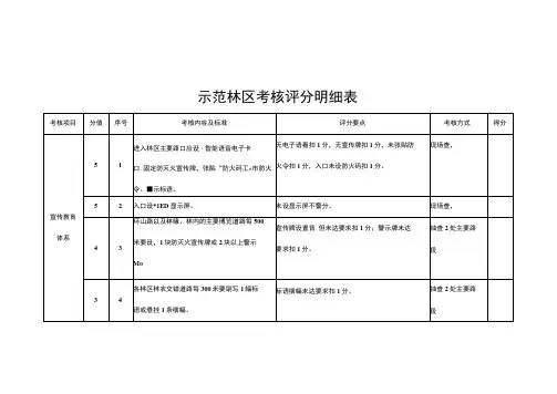 示范林区考核评分明细表