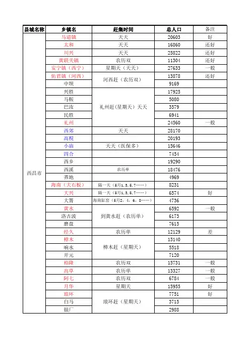 凉山州乡镇赶集表