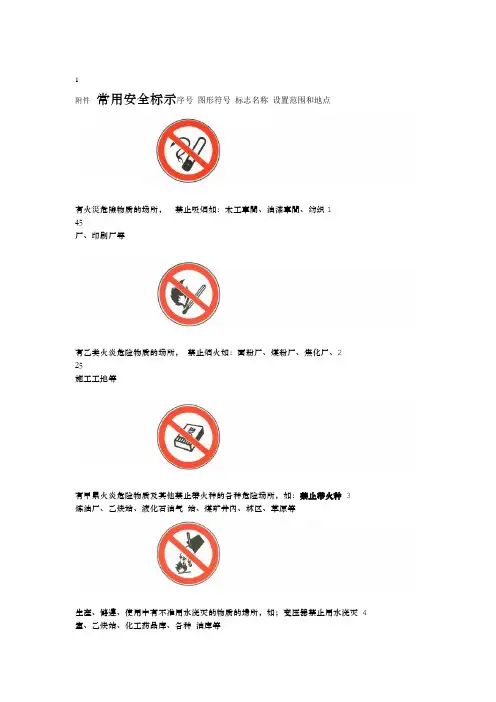 完整版安全标志图片大全