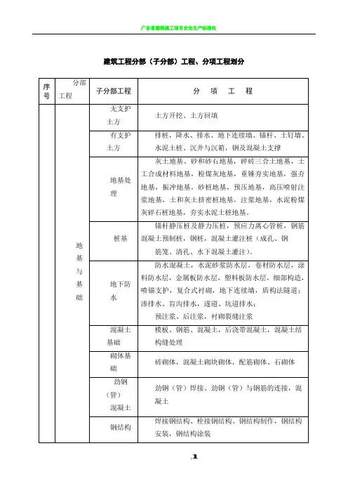 建筑消防工程分部(子分部)、分项划分表