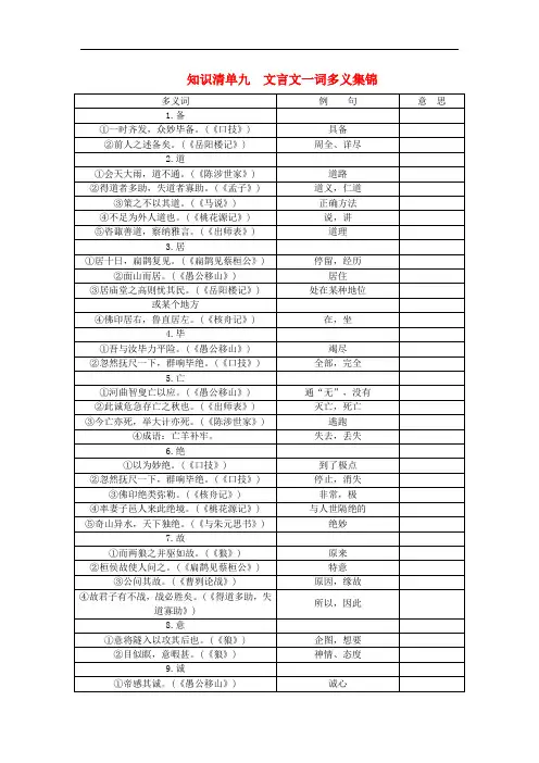 2016中考语文复习知识清单：文言文一词多义集锦.