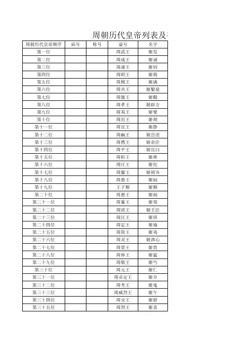周朝历代皇帝列表及在位时间