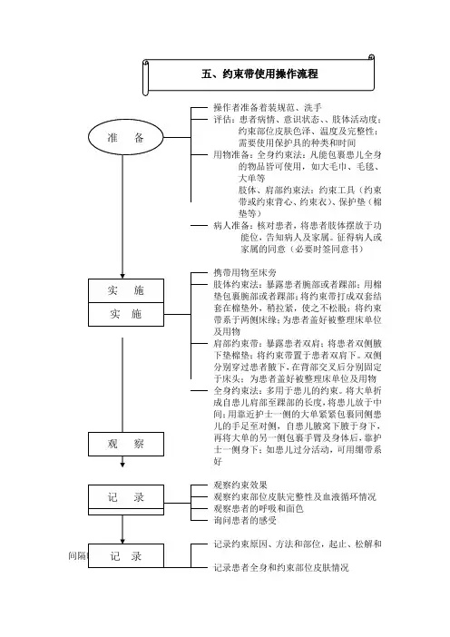 约束带使用操作流程