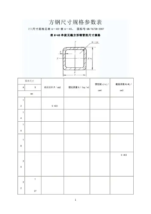 方钢尺寸规格参数表