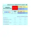 建设项目环评费用计算表