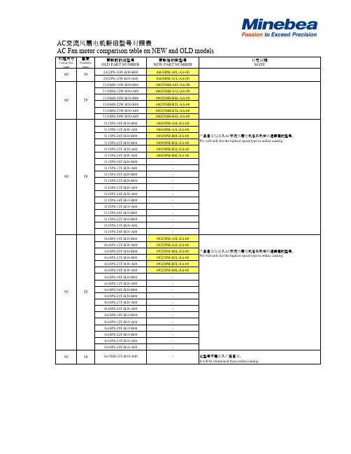 AC交流风扇电机新旧型号对照表