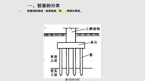 桩基础一二节PPT课件