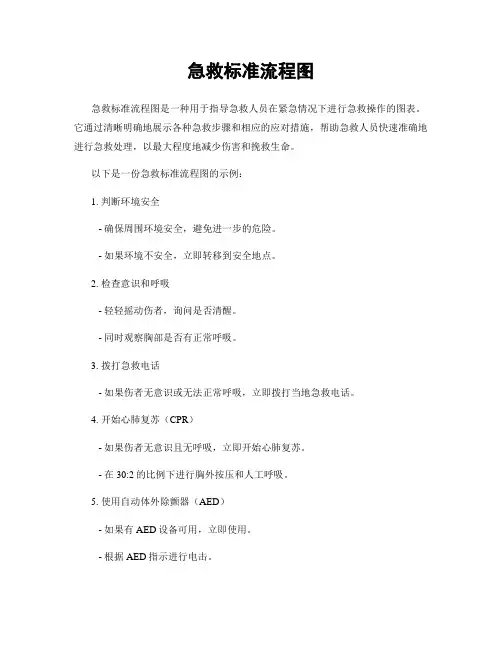急救标准流程图