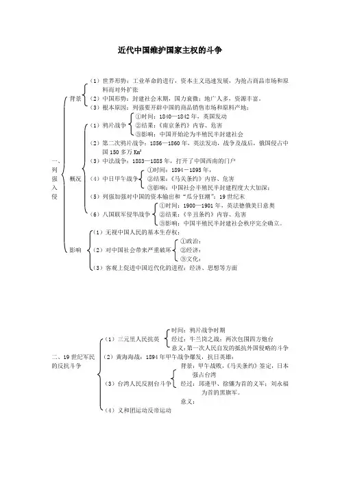 【2013高考第一轮复习】专题结构特征1 近代中国维护国家主权的斗争