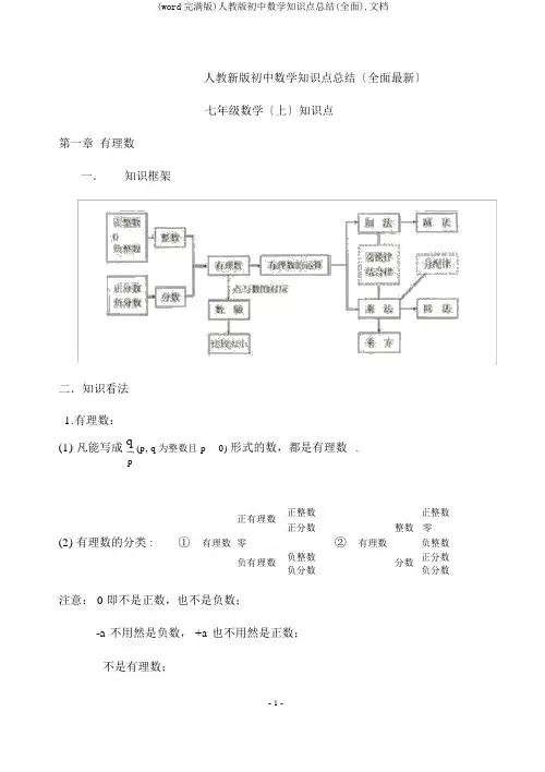 (word完整版)人教版初中数学知识点总结(全面),文档