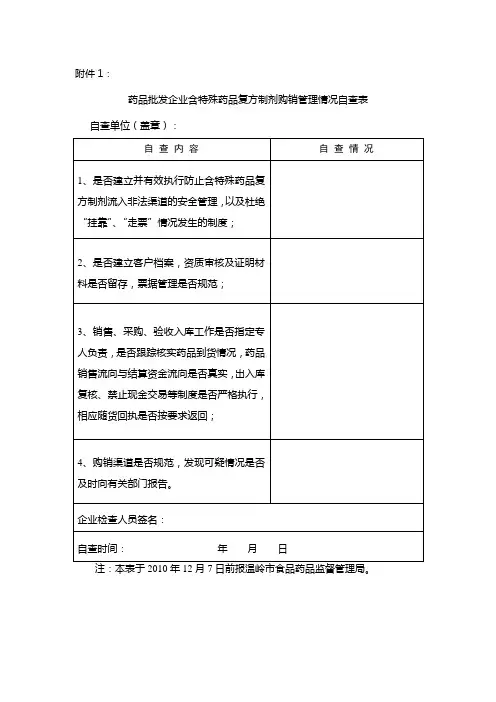 药品批发企业含特殊药品复方制剂购销管理情况自查表
