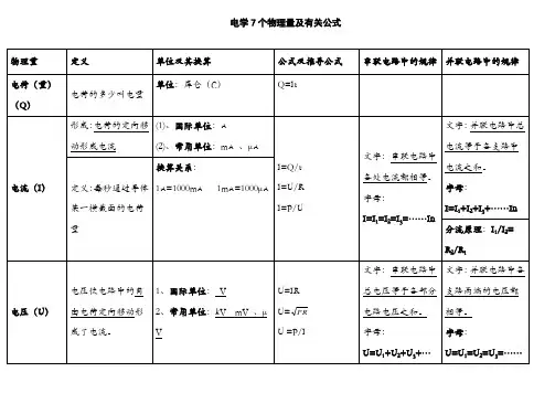 电学7个物理量及有关公式