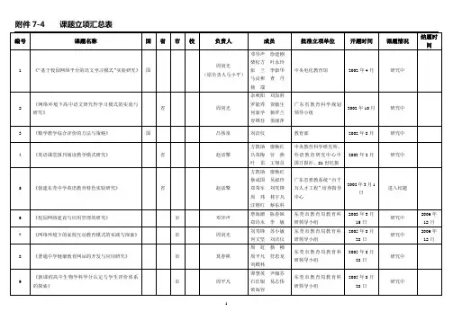 课题名称