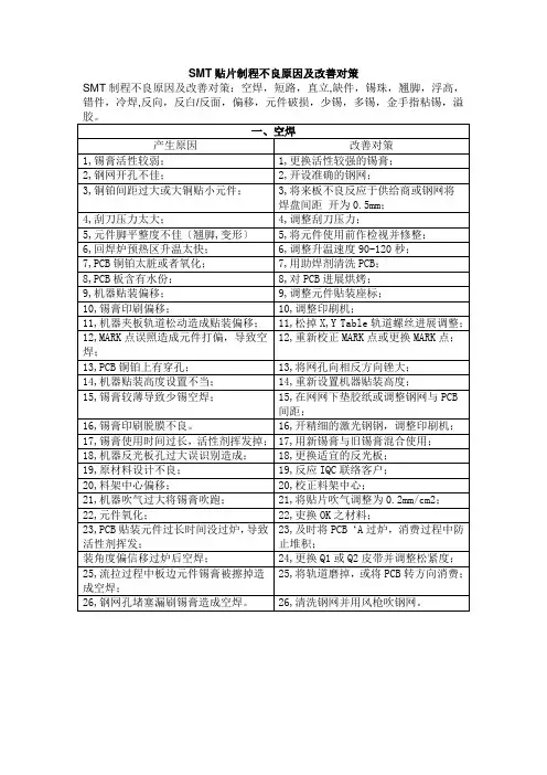 SMT贴片制程不良原因及改善对策