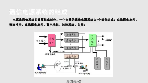 通信电源系统培训资料PPT课件