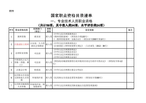 国家职业资格目录清单公示20170107