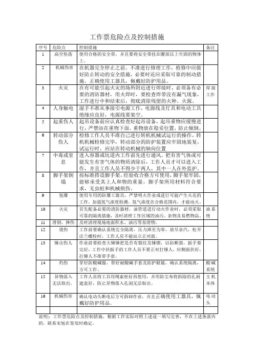 工作票危险点控制措施