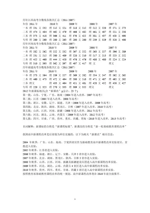 历年高考分数线各批次汇总