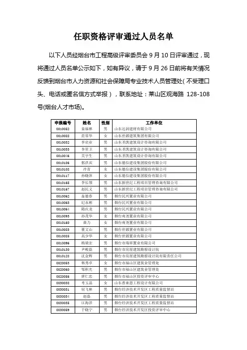 任职资格评审通过人员名单 - 烟台市人力资源和社会保障局