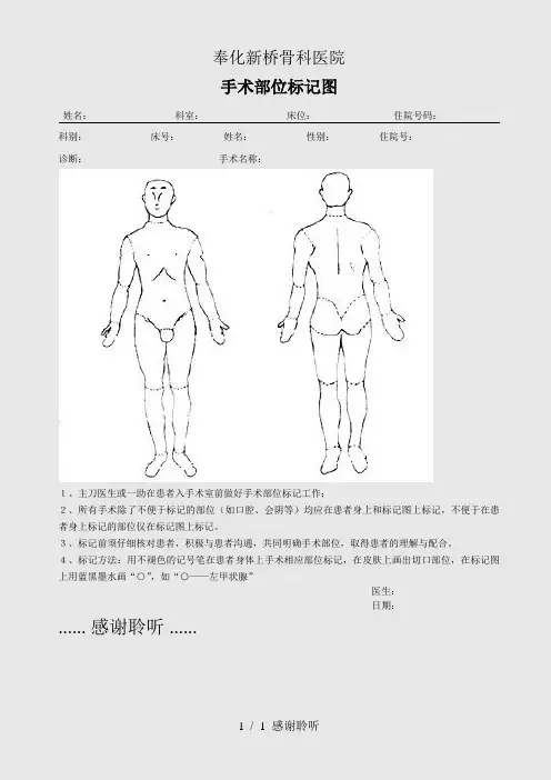 最新手术部位标记图(建议收藏)
