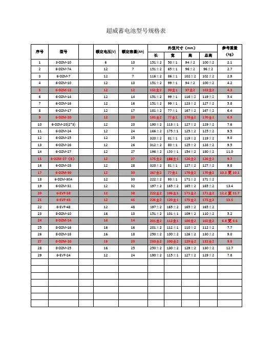 超威产品规格型号表20130819