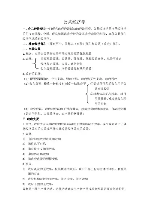 公共经济学