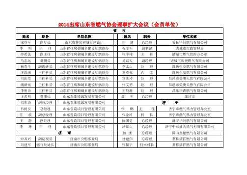 全国天燃气单位