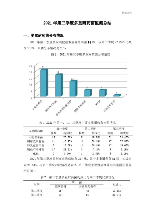 第三季度多重耐药菌监测总结