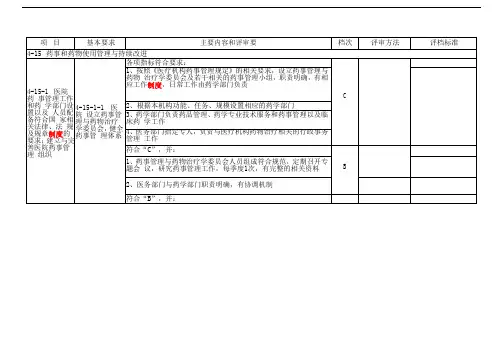 药事和药物使用管理与持续改进(三甲)无分数版讲解