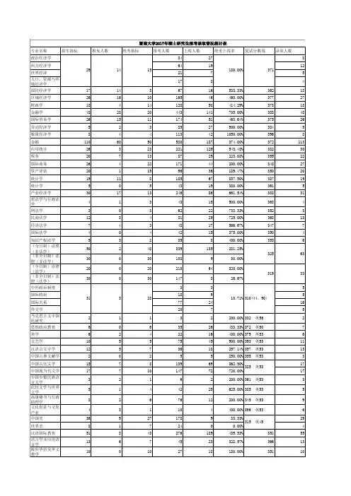 2017年暨南大学考研报录情况