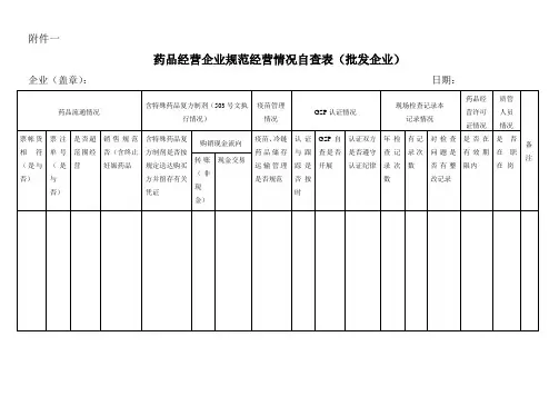 零售药店自查表