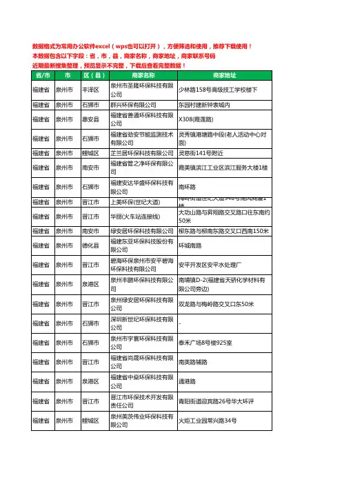 2020新版福建省泉州市环保科技有限公司工商企业公司商家名录名单黄页联系电话号码地址大全183家