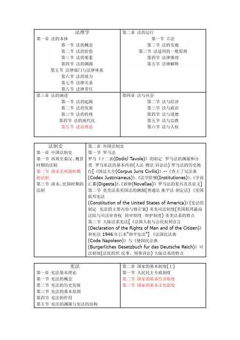 法理学