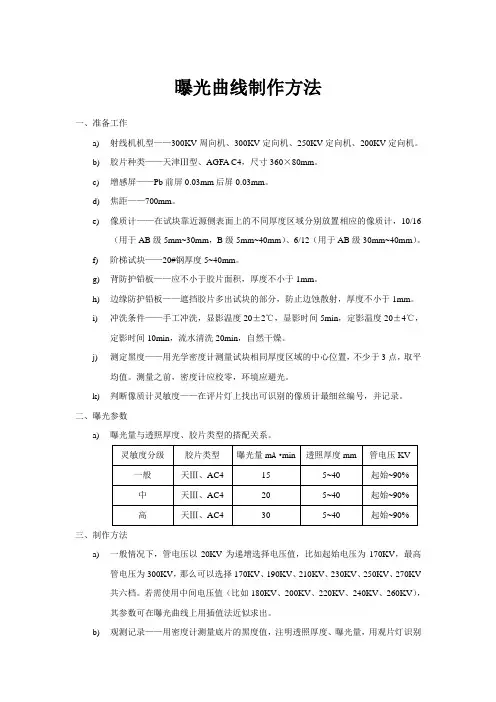 曝光曲线制作方法