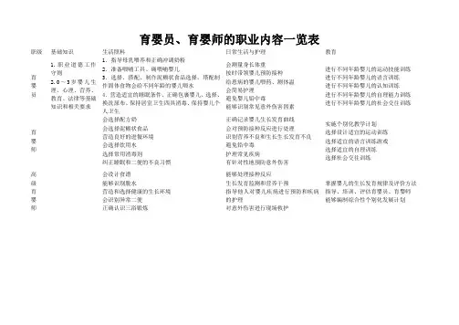 育婴员、育婴师的职业内容一览表