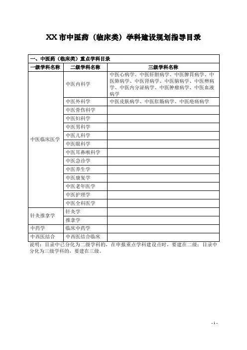 中医药(临床类)学科建设规划指导目录