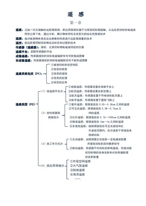 梅安新版遥感导论笔记