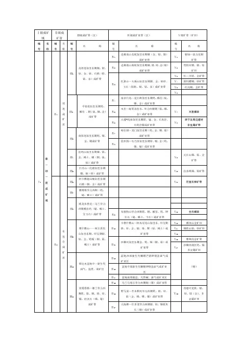 成矿区带表