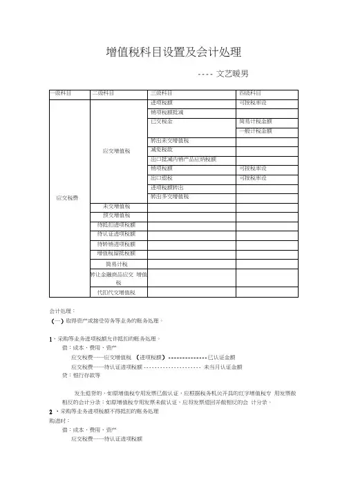 最全增值税科目设置及会计处理