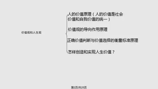 生活与哲学第十二课一轮复习课件