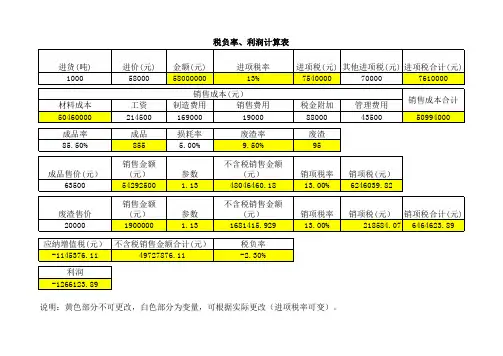 税负率、利润计算表