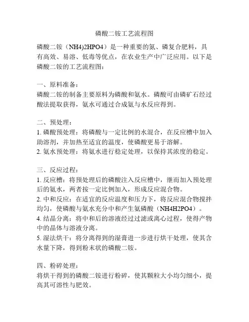 磷酸二铵工艺流程图