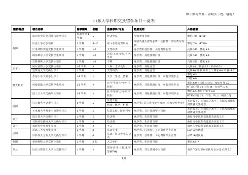 山东大学长期交换留学项目一览表