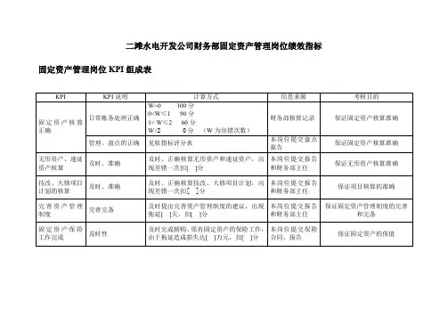 财务部固定资产管理岗位绩效指标表