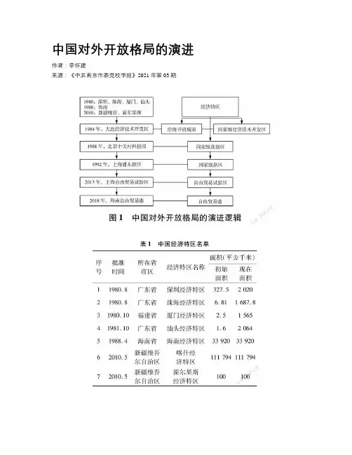 中国对外开放格局的演进