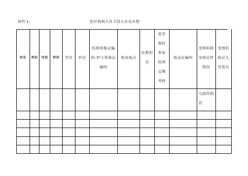 医疗机构人员卫技人员花名册