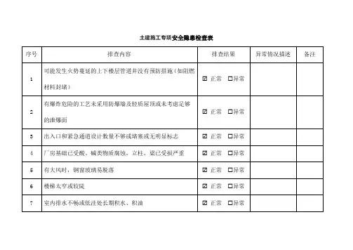 土建施工专项安全隐患检查表